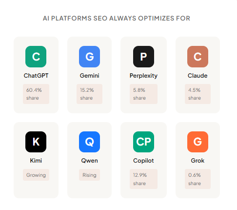 GEO Services